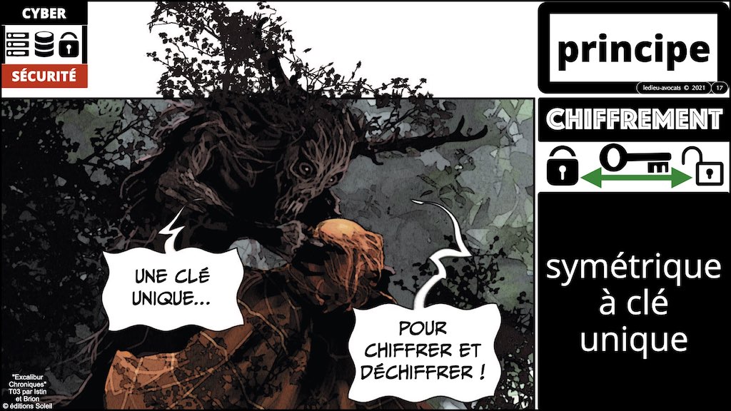 #428-2 BLOCKCHAIN chiffrement cryptographie symetrique asymetrique hachage cryptographique © Ledieu-Avocat 30-10-2022.017