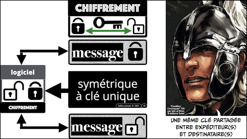 #428-2 BLOCKCHAIN chiffrement cryptographie symetrique asymetrique hachage cryptographique © Ledieu-Avocat 30-10-2022.018