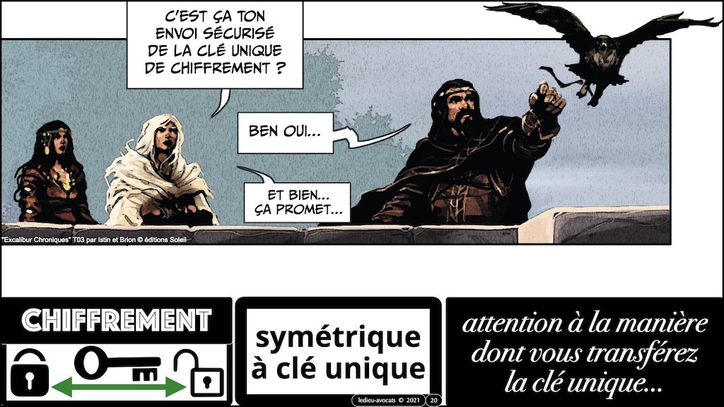 #428-2 BLOCKCHAIN chiffrement cryptographie symetrique asymetrique hachage cryptographique © Ledieu-Avocat 30-10-2022.020