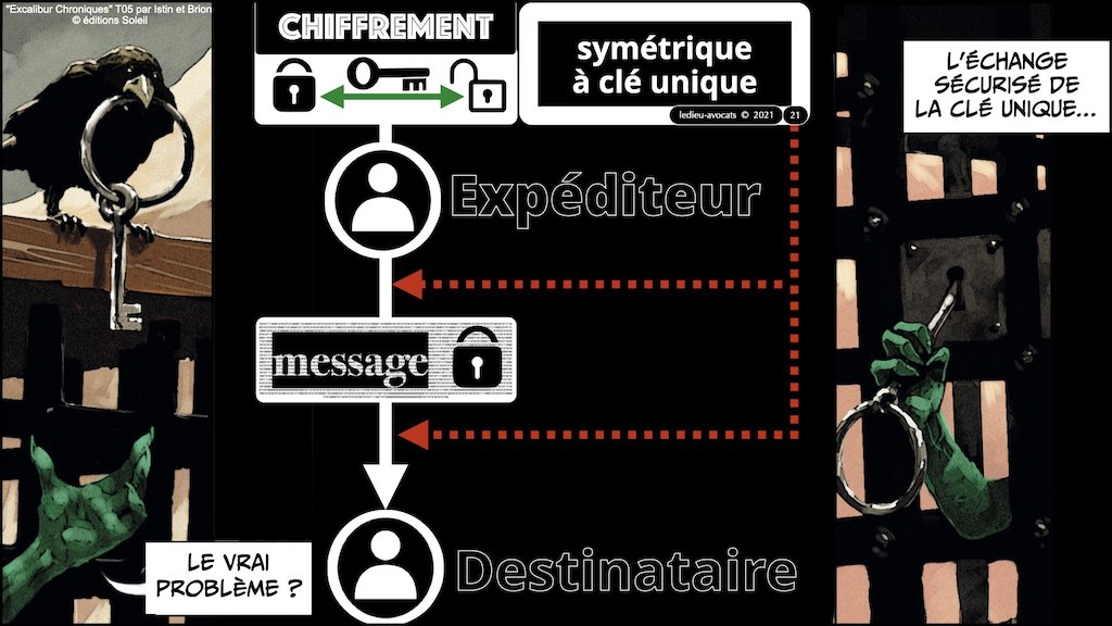#428-2 BLOCKCHAIN chiffrement cryptographie symetrique asymetrique hachage cryptographique © Ledieu-Avocat 30-10-2022.021