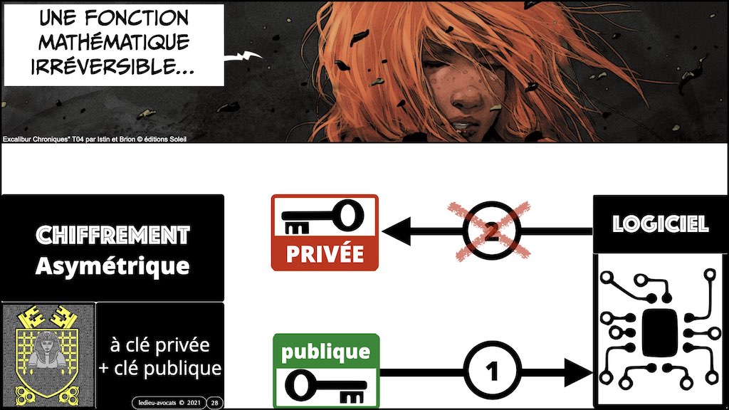 #428-2 BLOCKCHAIN chiffrement cryptographie symetrique asymetrique hachage cryptographique © Ledieu-Avocat 30-10-2022.028
