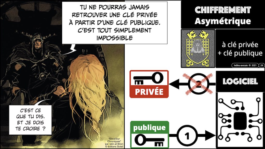 #428-2 BLOCKCHAIN chiffrement cryptographie symetrique asymetrique hachage cryptographique © Ledieu-Avocat 30-10-2022.029