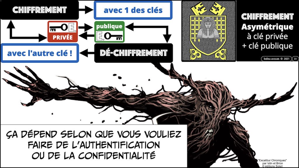 #428-2 BLOCKCHAIN chiffrement cryptographie symetrique asymetrique hachage cryptographique © Ledieu-Avocat 30-10-2022.031