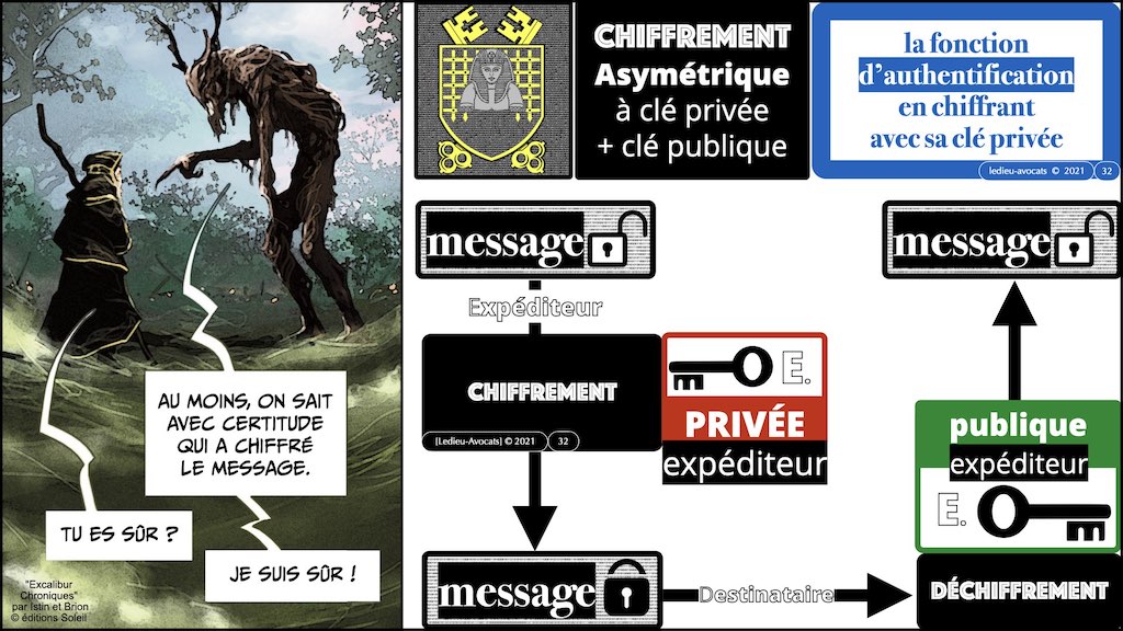#428-2 BLOCKCHAIN chiffrement cryptographie symetrique asymetrique hachage cryptographique © Ledieu-Avocat 30-10-2022.032
