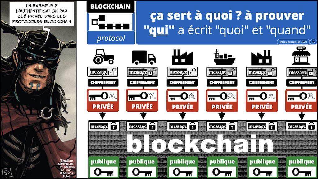 #428-2 BLOCKCHAIN chiffrement cryptographie symetrique asymetrique hachage cryptographique © Ledieu-Avocat 30-10-2022.035