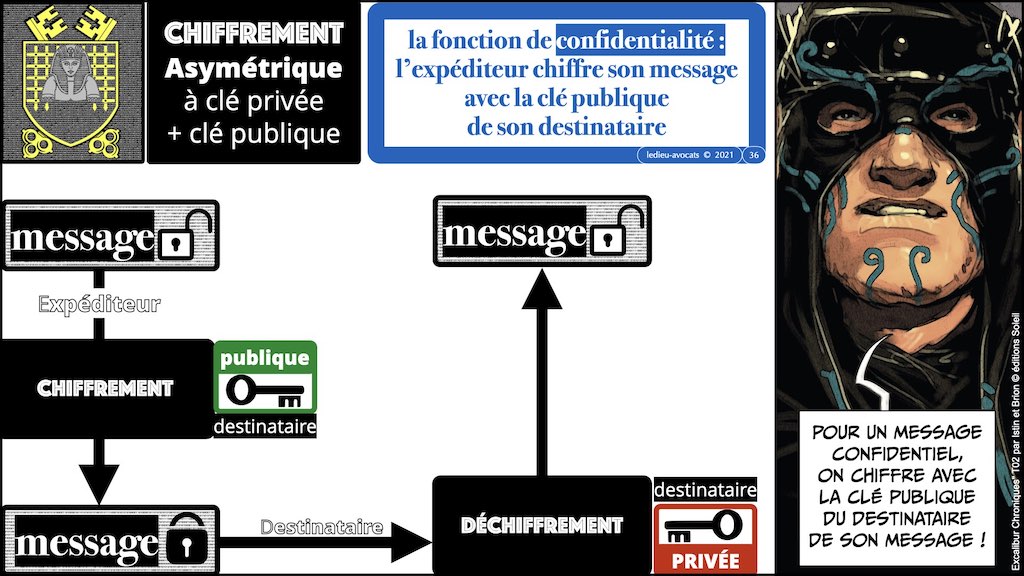 #428-2 BLOCKCHAIN chiffrement cryptographie symetrique asymetrique hachage cryptographique © Ledieu-Avocat 30-10-2022.036