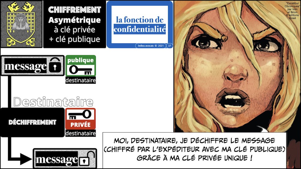 #428-2 BLOCKCHAIN chiffrement cryptographie symetrique asymetrique hachage cryptographique © Ledieu-Avocat 30-10-2022.037