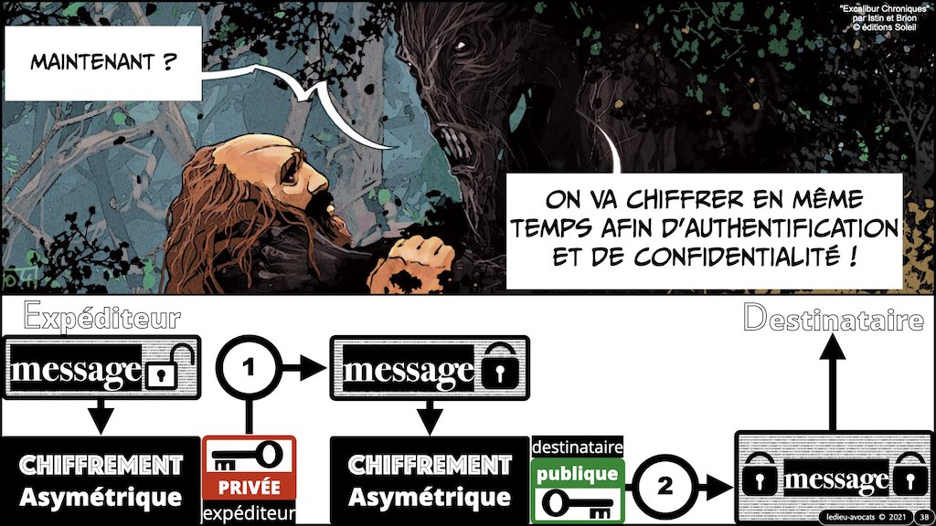 #428-2 BLOCKCHAIN chiffrement cryptographie symetrique asymetrique hachage cryptographique © Ledieu-Avocat 30-10-2022.038