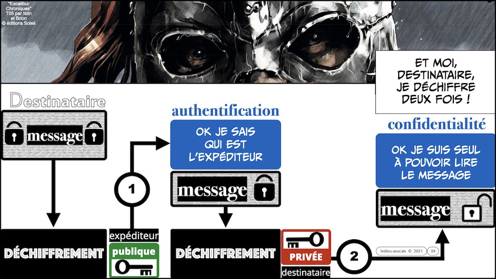 #428-2 BLOCKCHAIN chiffrement cryptographie symetrique asymetrique hachage cryptographique © Ledieu-Avocat 30-10-2022.039