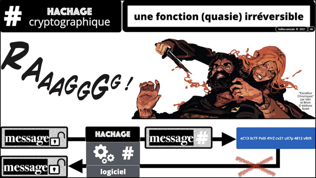 #428-2 BLOCKCHAIN chiffrement cryptographie symetrique asymetrique hachage cryptographique © Ledieu-Avocat 30-10-2022.046