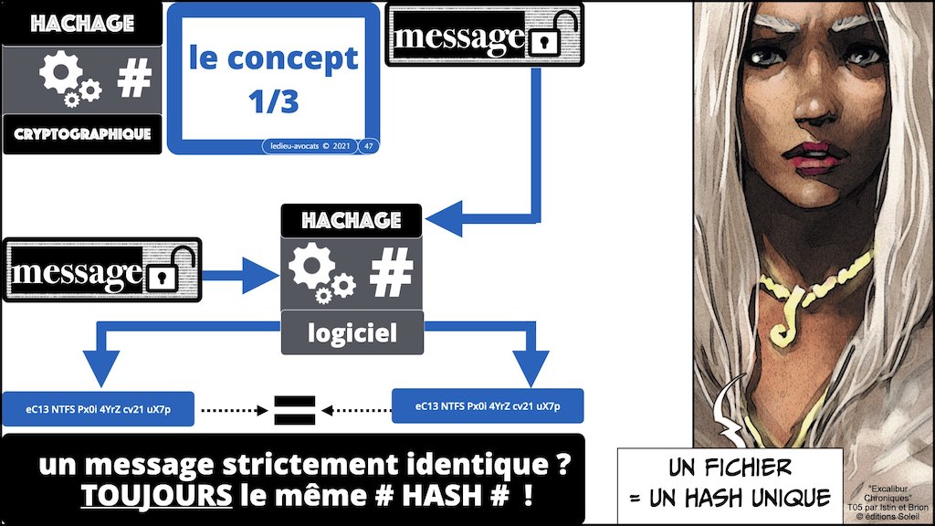 #428-2 BLOCKCHAIN chiffrement cryptographie symetrique asymetrique hachage cryptographique © Ledieu-Avocat 30-10-2022.047