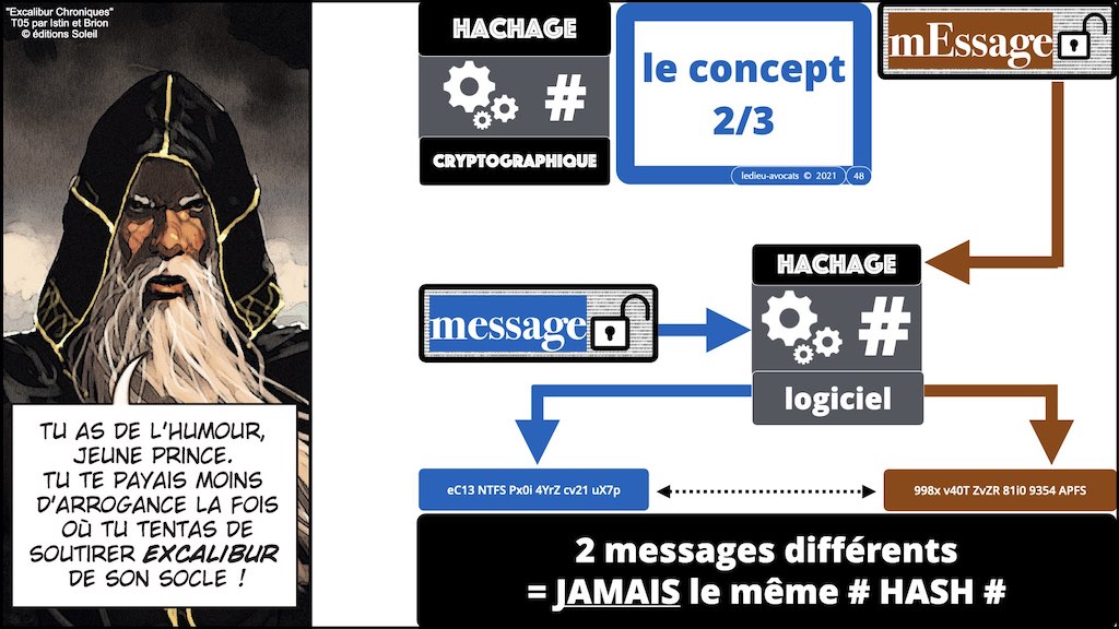 #428-2 BLOCKCHAIN chiffrement cryptographie symetrique asymetrique hachage cryptographique © Ledieu-Avocat 30-10-2022.048