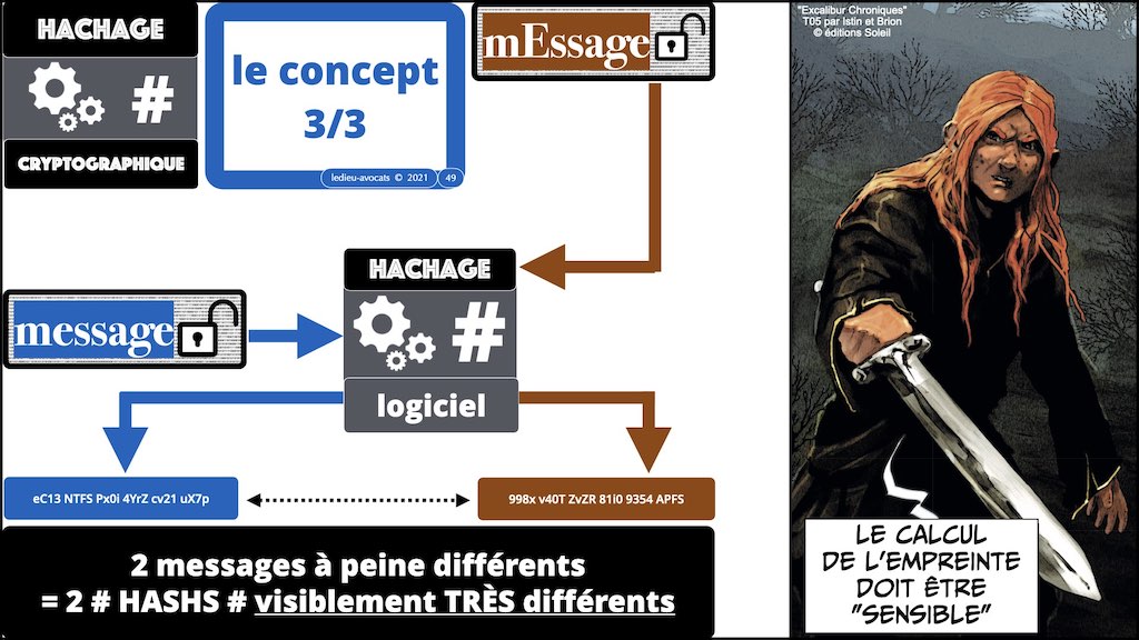 #428-2 BLOCKCHAIN chiffrement cryptographie symetrique asymetrique hachage cryptographique © Ledieu-Avocat 30-10-2022.049