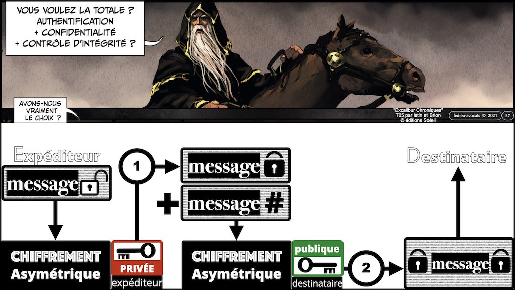 #428-2 BLOCKCHAIN chiffrement cryptographie symetrique asymetrique hachage cryptographique © Ledieu-Avocat 30-10-2022.057