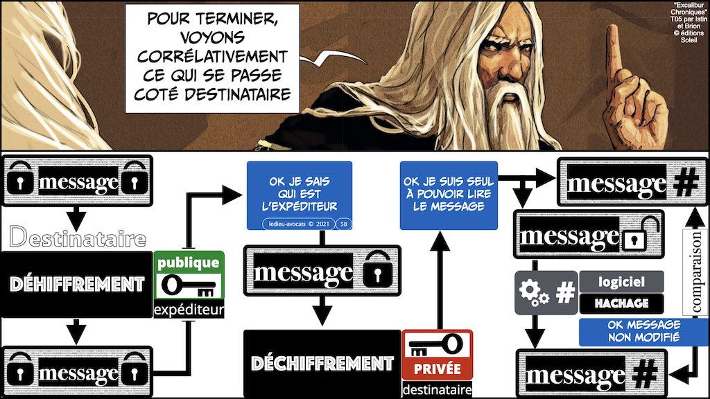 #428-2 BLOCKCHAIN chiffrement cryptographie symetrique asymetrique hachage cryptographique © Ledieu-Avocat 30-10-2022.058