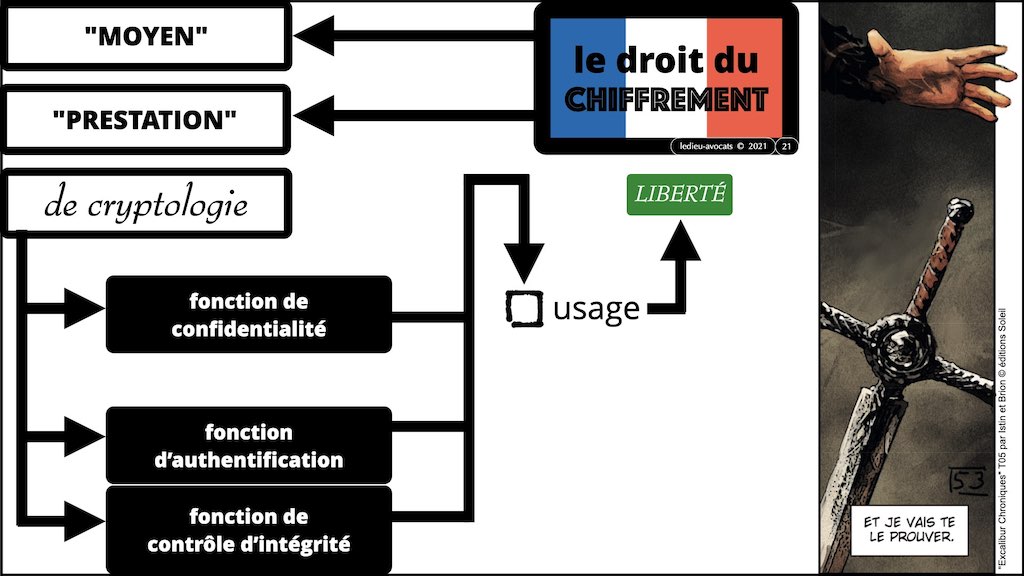 #428-3 BLOCKCHAIN chiffrement cryptographie législation droit chiffrement © Ledieu-Avocat 16-11-2022.021