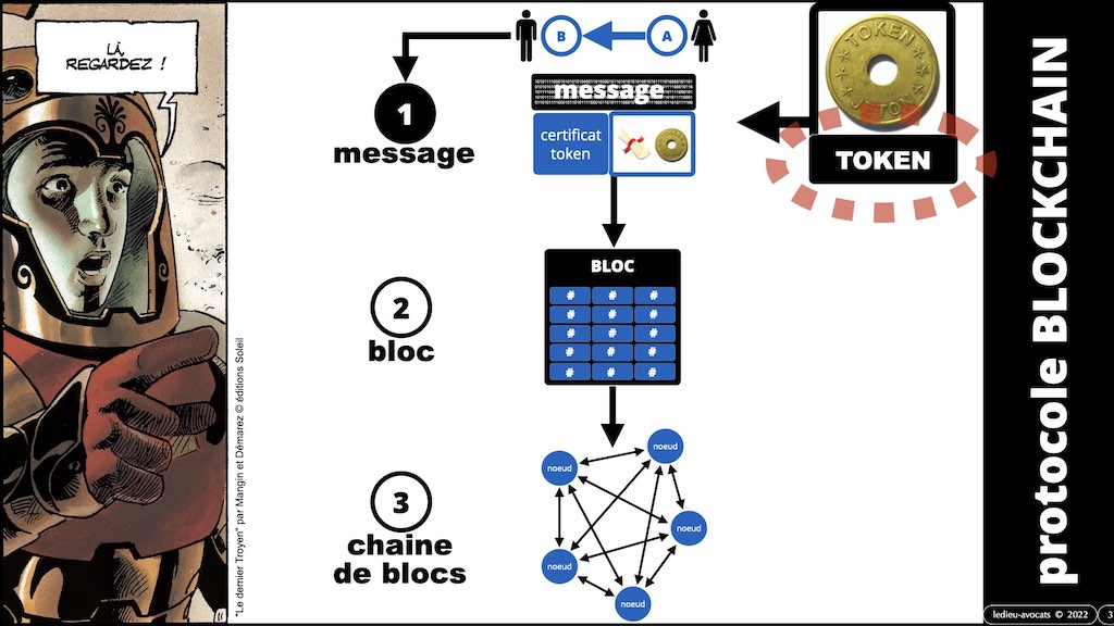 #428-4 BLOCKCHAIN et TOKEN © ledieu-avocats 13-06-2022.003