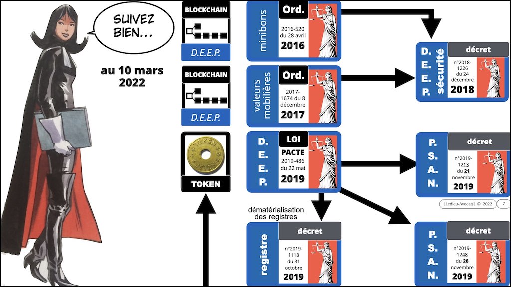 #428-4 BLOCKCHAIN et TOKEN © ledieu-avocats 13-06-2022.007
