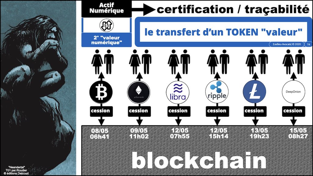 #428-4 BLOCKCHAIN et TOKEN © ledieu-avocats 13-06-2022.016
