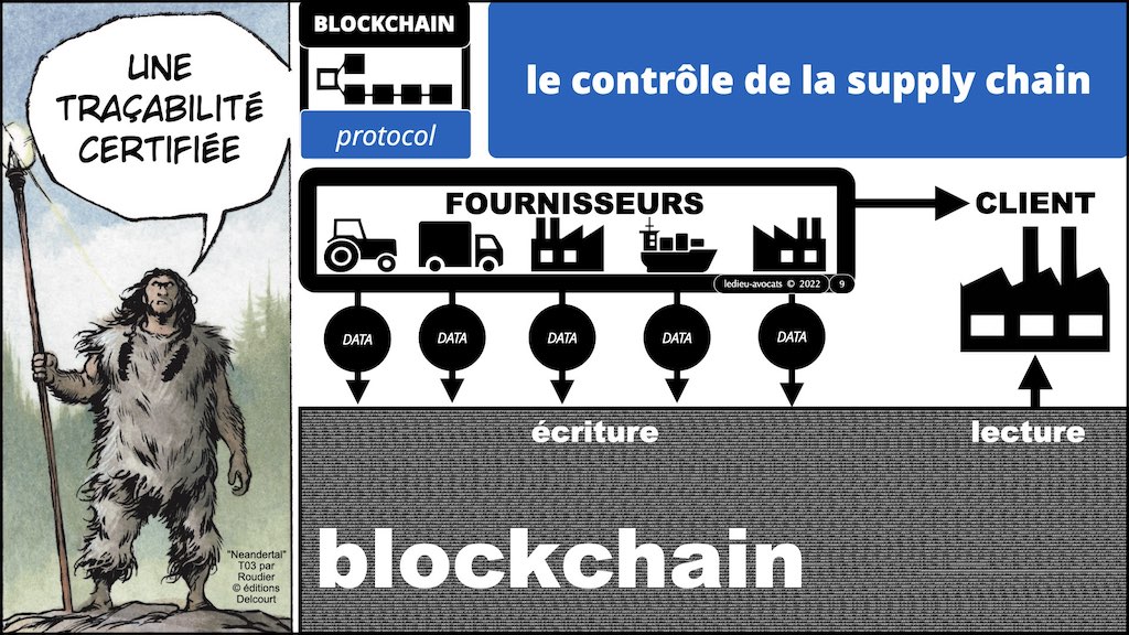 #428-5 BLOCKCHAIN et TOKEN USE CASE © ledieu-avocats 13-06-2022.009