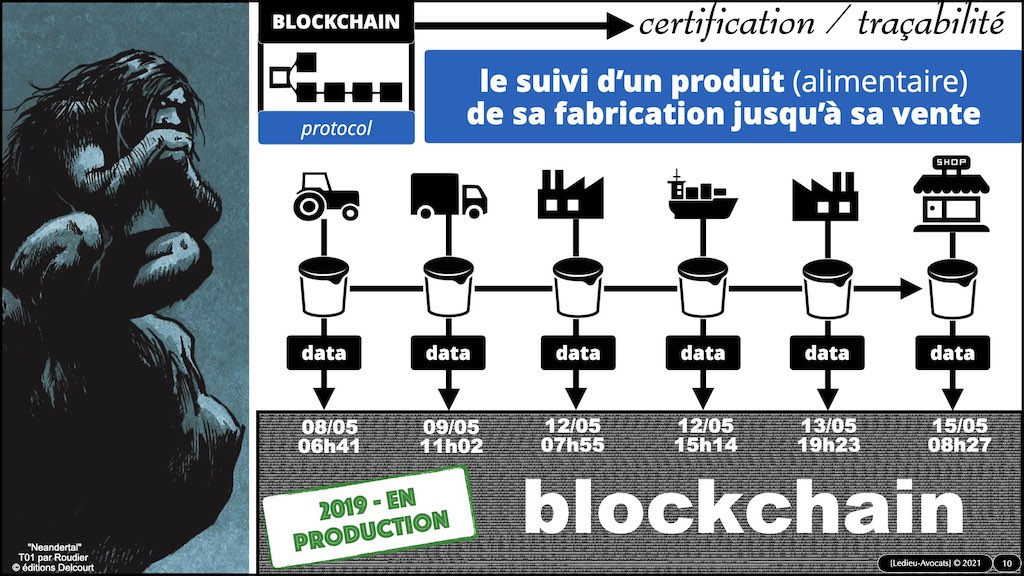 #428-5 BLOCKCHAIN et TOKEN USE CASE © ledieu-avocats 13-06-2022.010