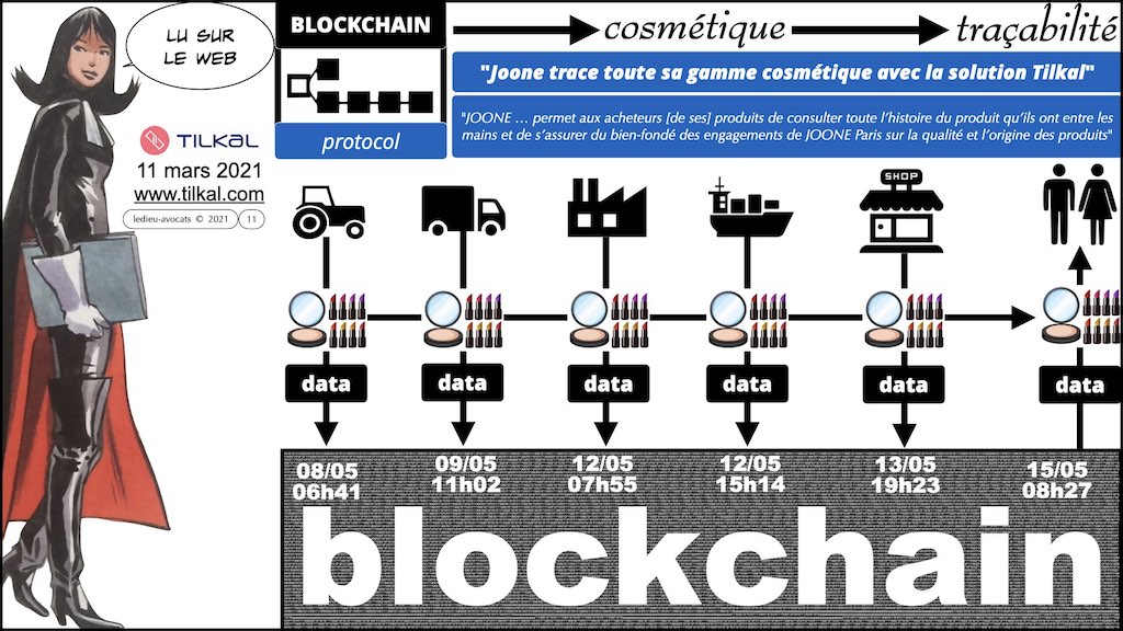 #428-5 BLOCKCHAIN et TOKEN USE CASE © ledieu-avocats 13-06-2022.011