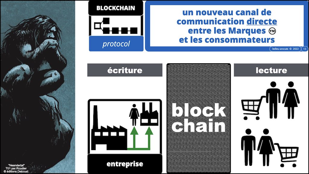 #428-5 BLOCKCHAIN et TOKEN USE CASE © ledieu-avocats 13-06-2022.013
