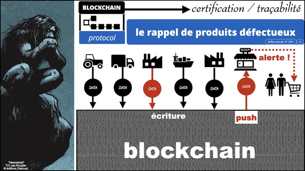 #428-5 BLOCKCHAIN et TOKEN USE CASE © ledieu-avocats 13-06-2022.015