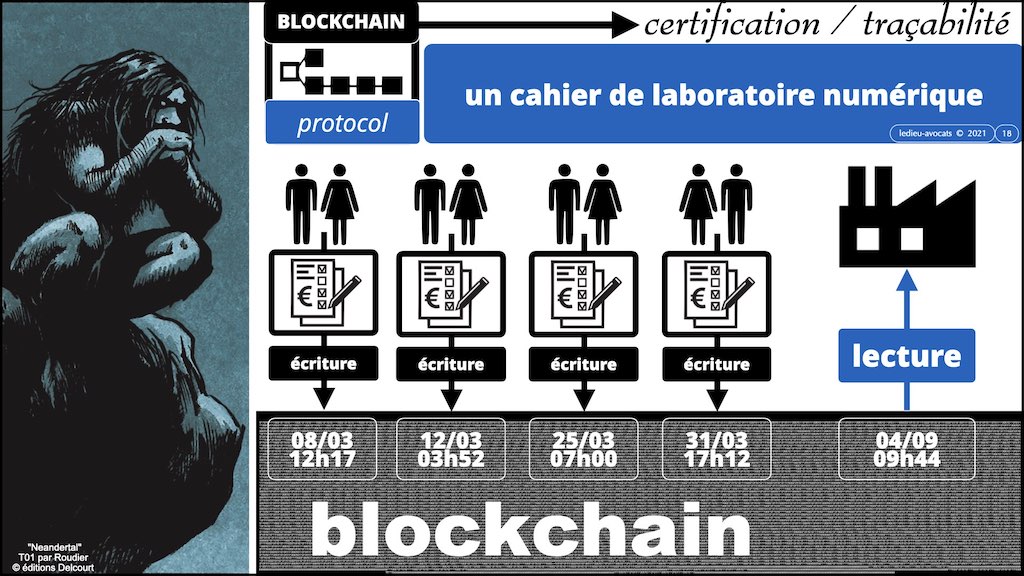 #428-5 BLOCKCHAIN et TOKEN USE CASE © ledieu-avocats 13-06-2022.018