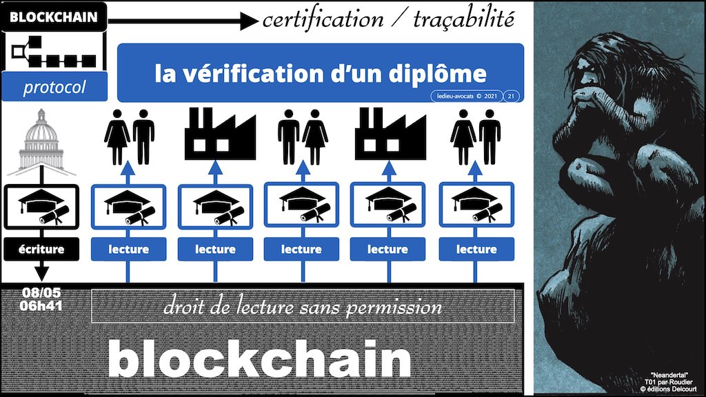 #428-5 BLOCKCHAIN et TOKEN USE CASE © ledieu-avocats 13-06-2022.021