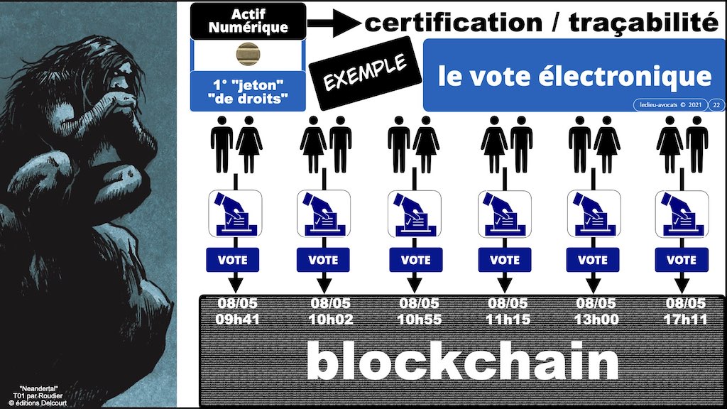 #428-5 BLOCKCHAIN et TOKEN USE CASE © ledieu-avocats 13-06-2022.022