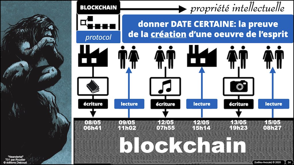 #428-5 BLOCKCHAIN et TOKEN USE CASE © ledieu-avocats 13-06-2022.024
