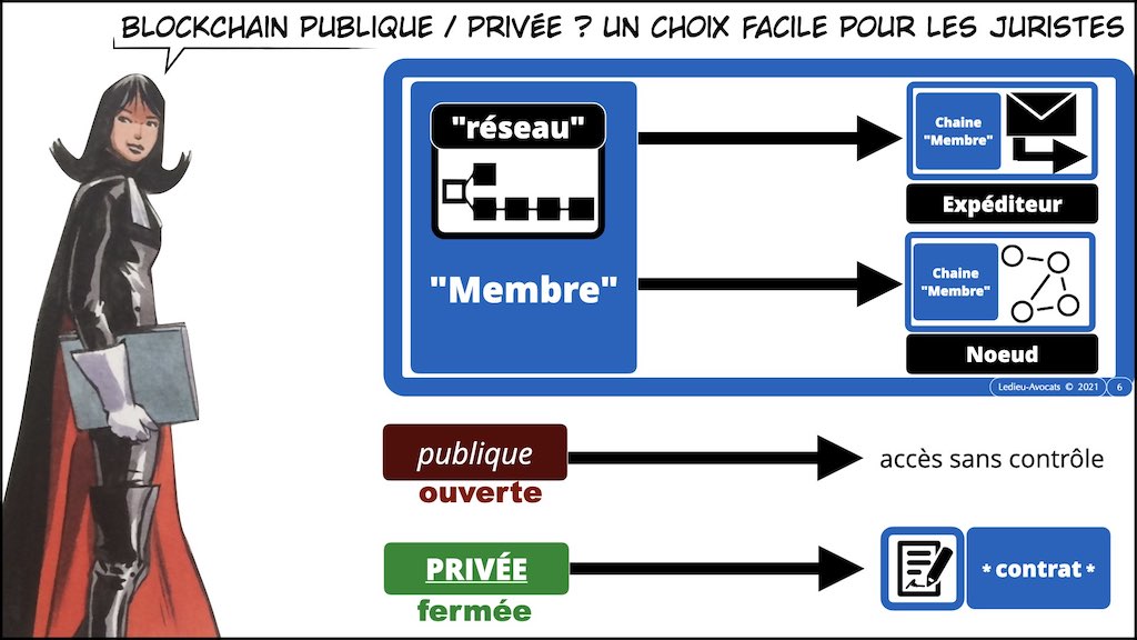 #432-2 BLOCKCHAIN et TOKEN °°° les problèmes JURIDIQUE °°° x1024x.006