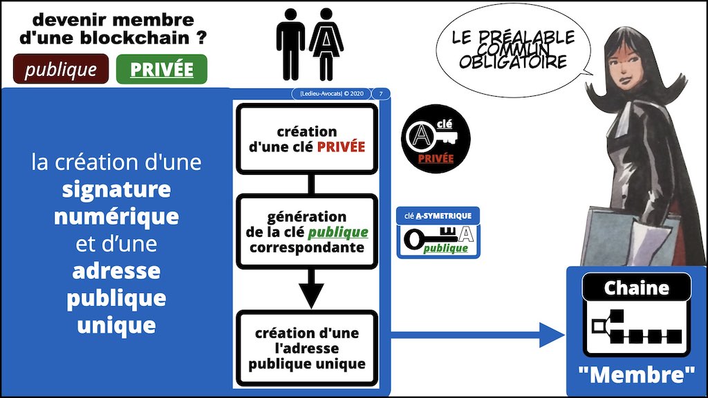 #432-2 BLOCKCHAIN et TOKEN °°° les problèmes JURIDIQUE °°° x1024x.007