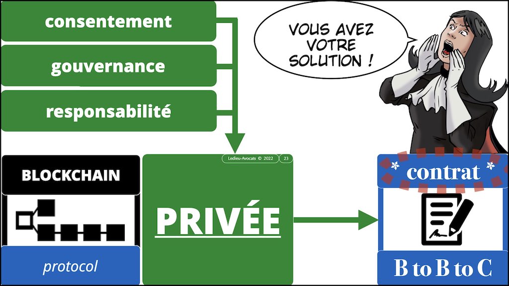 #432-2 BLOCKCHAIN et TOKEN °°° les problèmes JURIDIQUE °°° x1024x.023