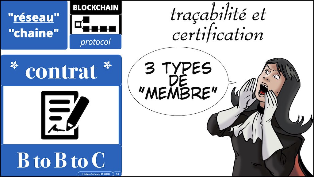 #432-2 BLOCKCHAIN et TOKEN °°° les problèmes JURIDIQUE °°° x1024x.028