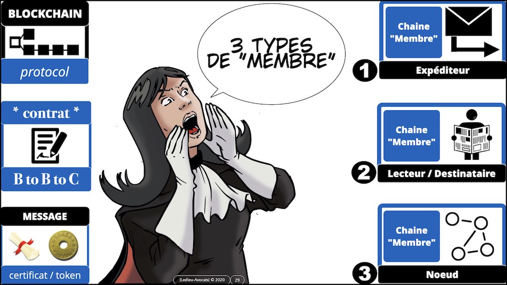 #432-2 BLOCKCHAIN et TOKEN °°° les problèmes JURIDIQUE °°° x1024x.029