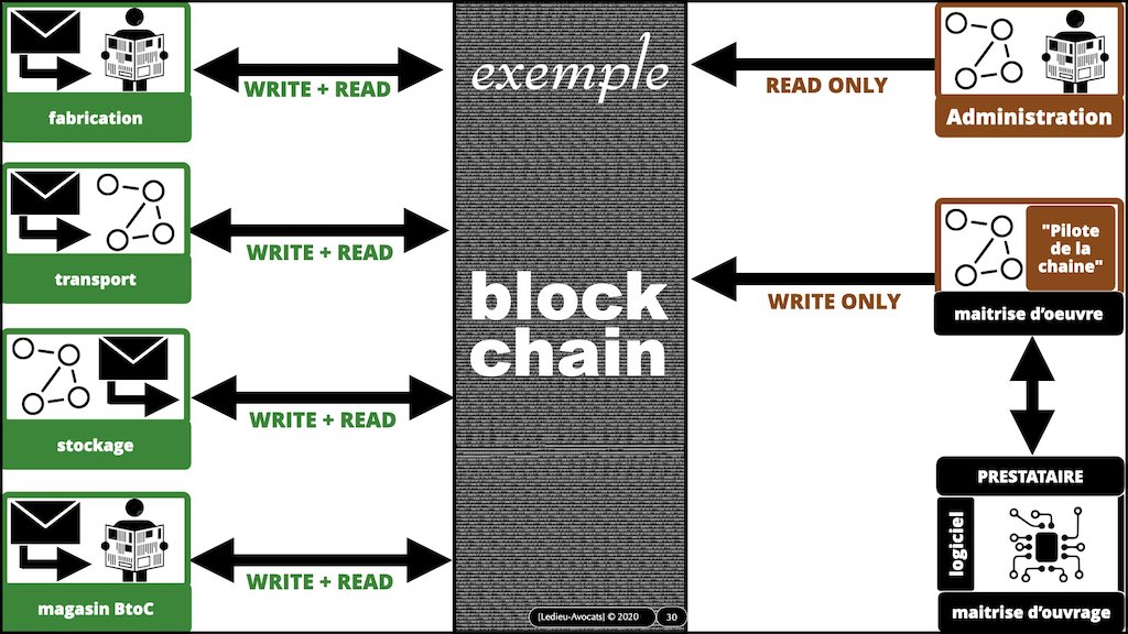 #432-2 BLOCKCHAIN et TOKEN °°° les problèmes JURIDIQUE °°° x1024x.030