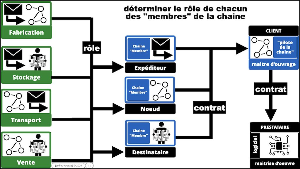 #432-2 BLOCKCHAIN et TOKEN °°° les problèmes JURIDIQUE °°° x1024x.031
