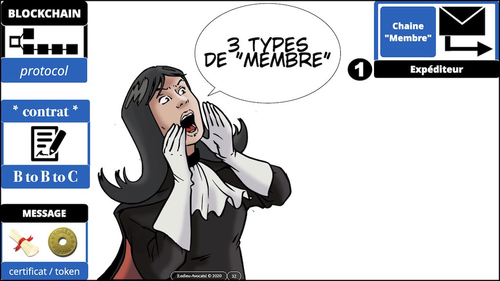 #432-2 BLOCKCHAIN et TOKEN °°° les problèmes JURIDIQUE °°° x1024x.032