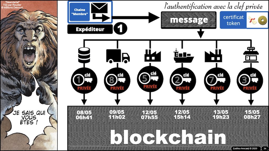#432-2 BLOCKCHAIN et TOKEN °°° les problèmes JURIDIQUE °°° x1024x.034