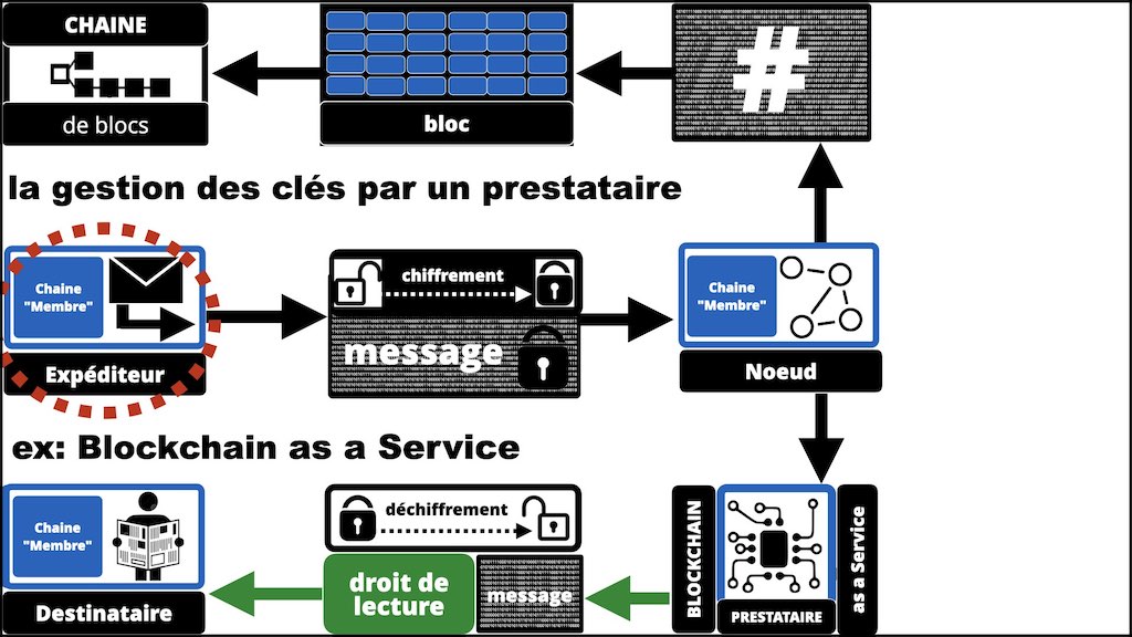 #432-2 BLOCKCHAIN et TOKEN °°° les problèmes JURIDIQUE °°° x1024x.037