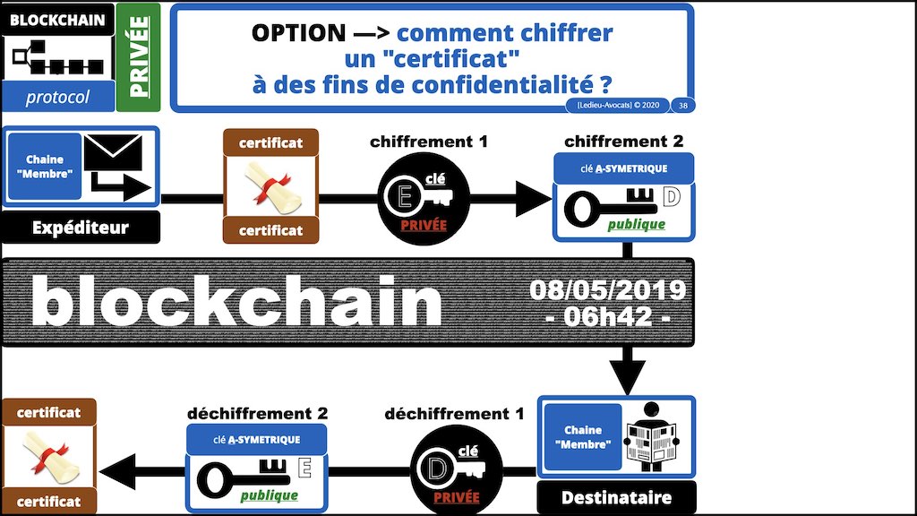 #432-2 BLOCKCHAIN et TOKEN °°° les problèmes JURIDIQUE °°° x1024x.038