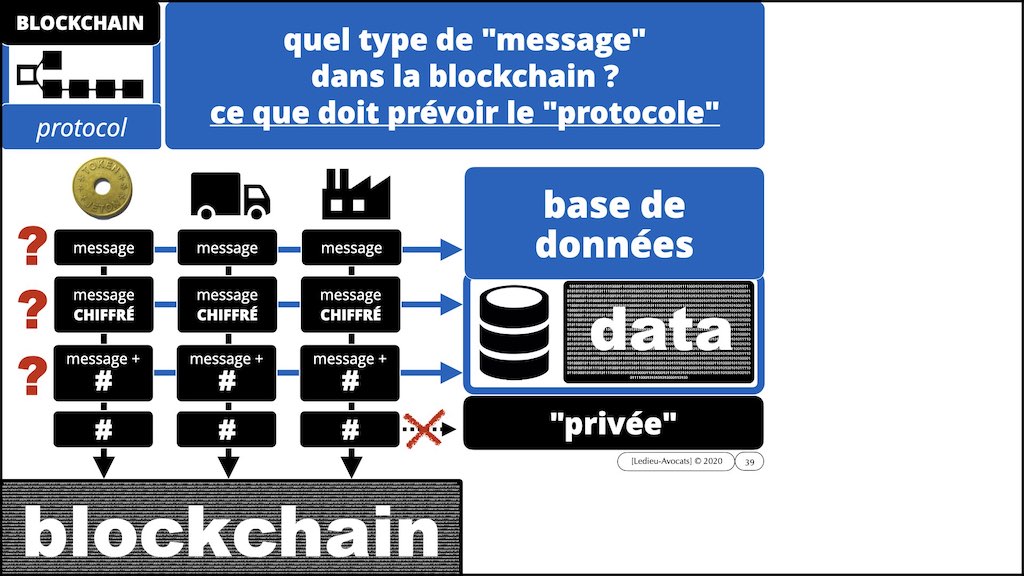 #432-2 BLOCKCHAIN et TOKEN °°° les problèmes JURIDIQUE °°° x1024x.039