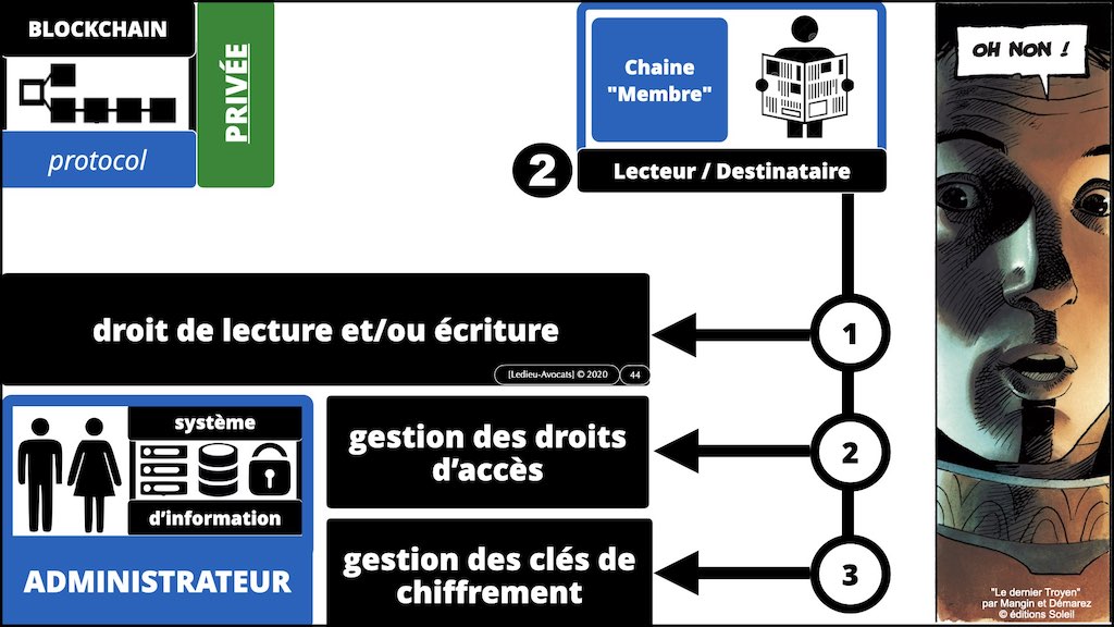 #432-2 BLOCKCHAIN et TOKEN °°° les problèmes JURIDIQUE °°° x1024x.044