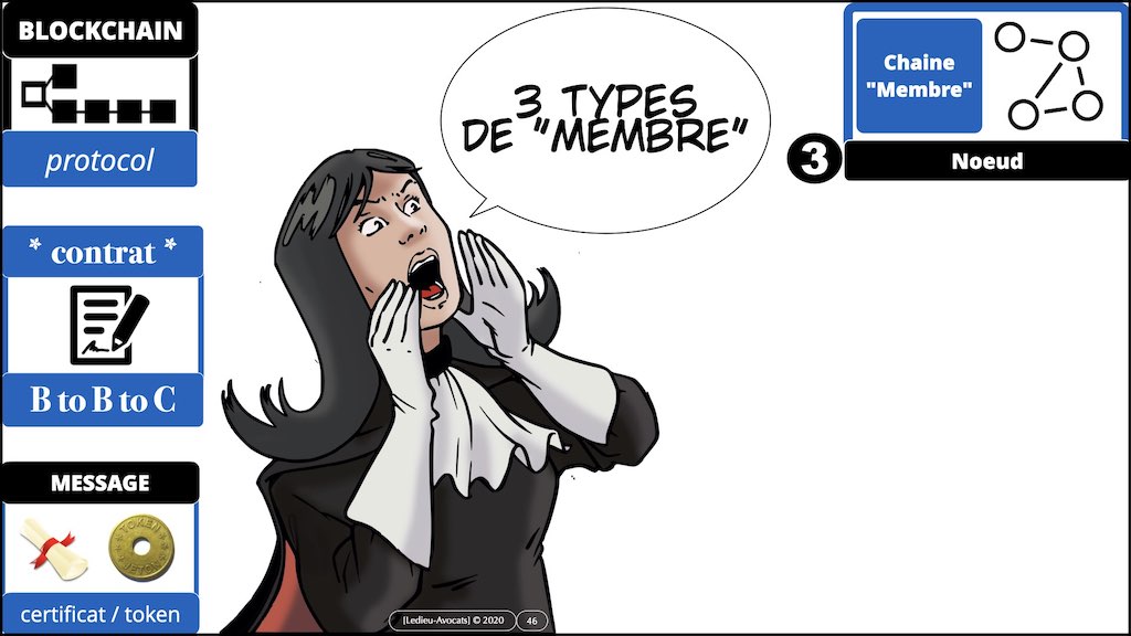 #432-2 BLOCKCHAIN et TOKEN °°° les problèmes JURIDIQUE °°° x1024x.046