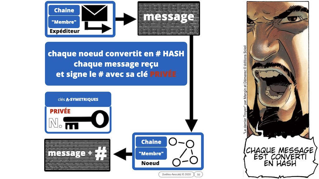 #432-2 BLOCKCHAIN et TOKEN °°° les problèmes JURIDIQUE °°° x1024x.050