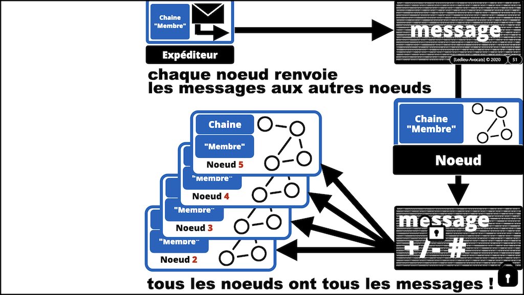 #432-2 BLOCKCHAIN et TOKEN °°° les problèmes JURIDIQUE °°° x1024x.051