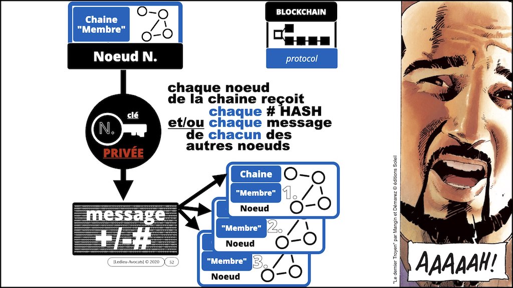 #432-2 BLOCKCHAIN et TOKEN °°° les problèmes JURIDIQUE °°° x1024x.052