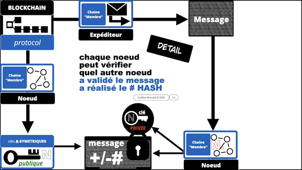 #432-2 BLOCKCHAIN et TOKEN °°° les problèmes JURIDIQUE °°° x1024x.053